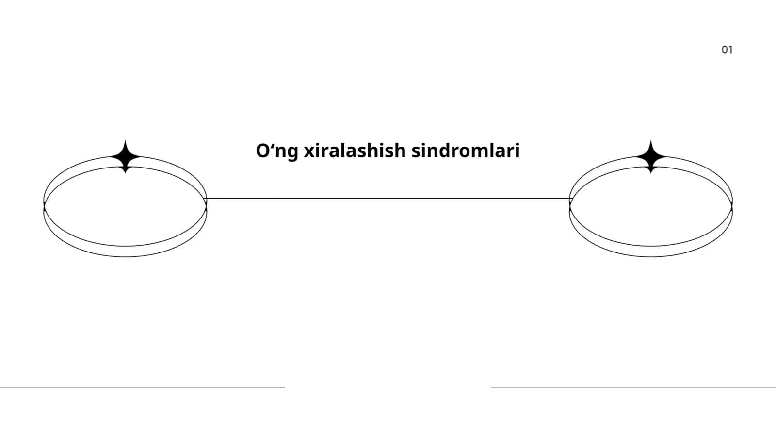 Oʻng xiralashish sindromlari