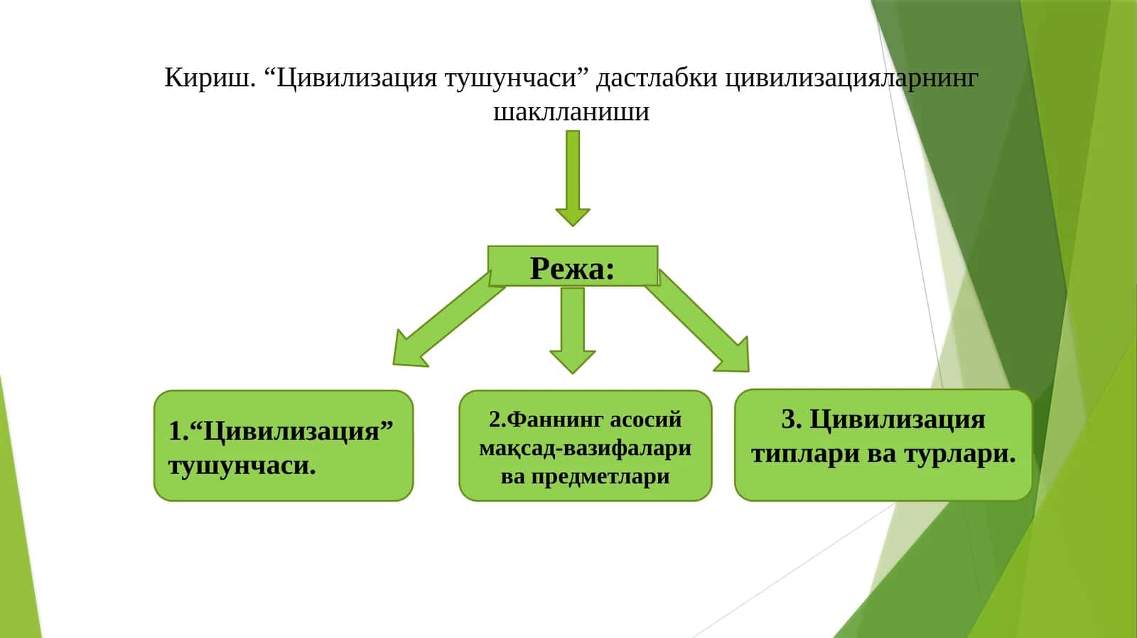 Цивилизация тушунчаси