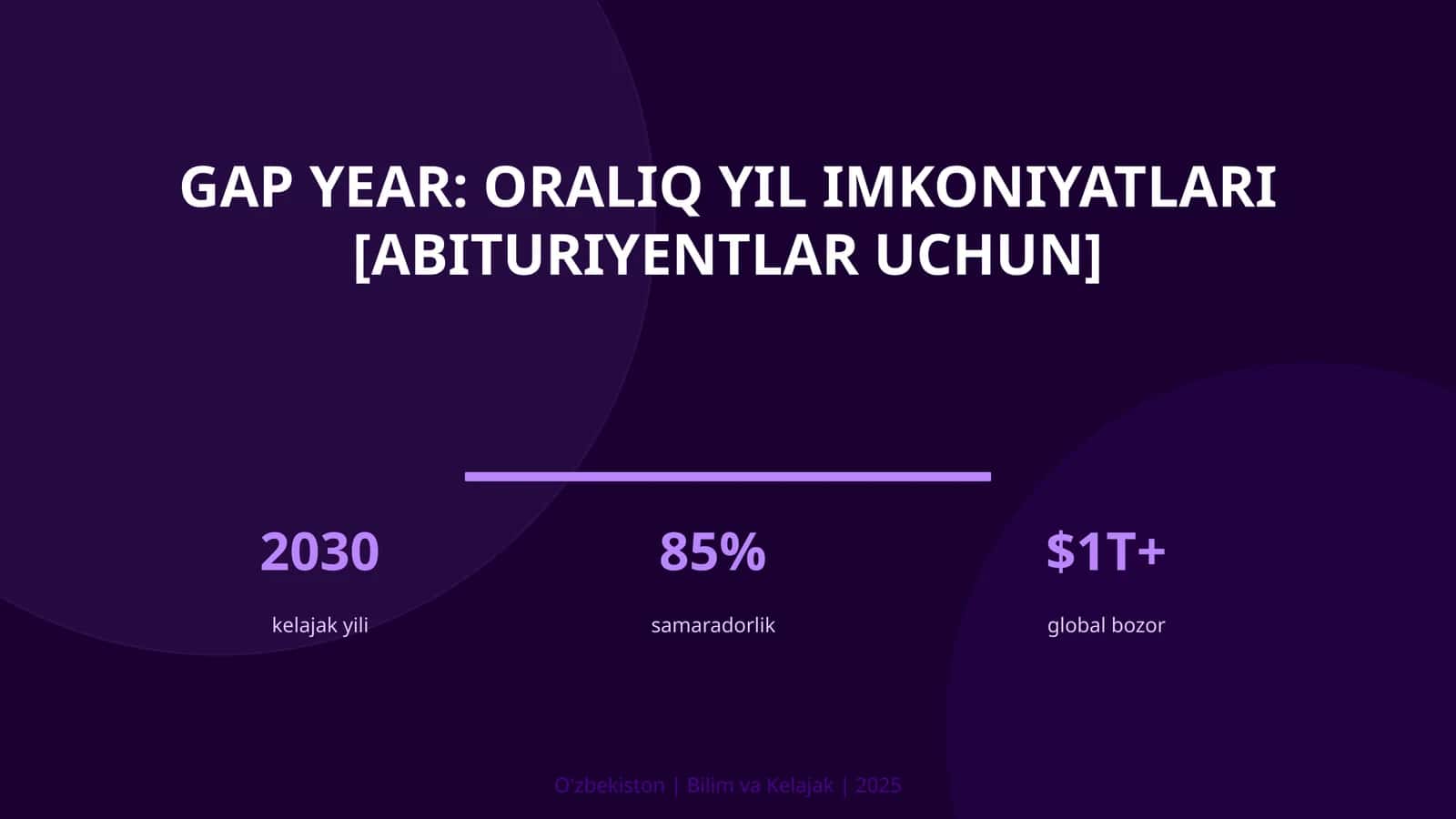 Gap year: oraliq yil imkoniyatlari [abituriyentlar uchun]