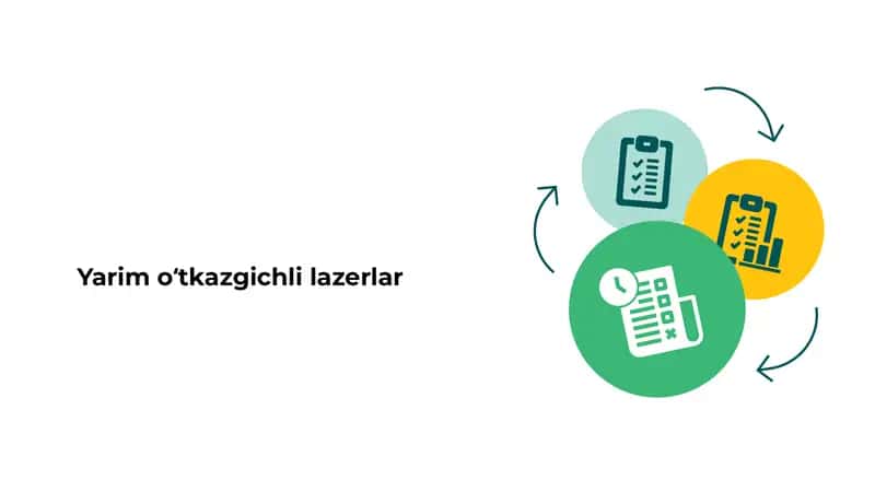 Yarim oʻtkazgichli lazerlar