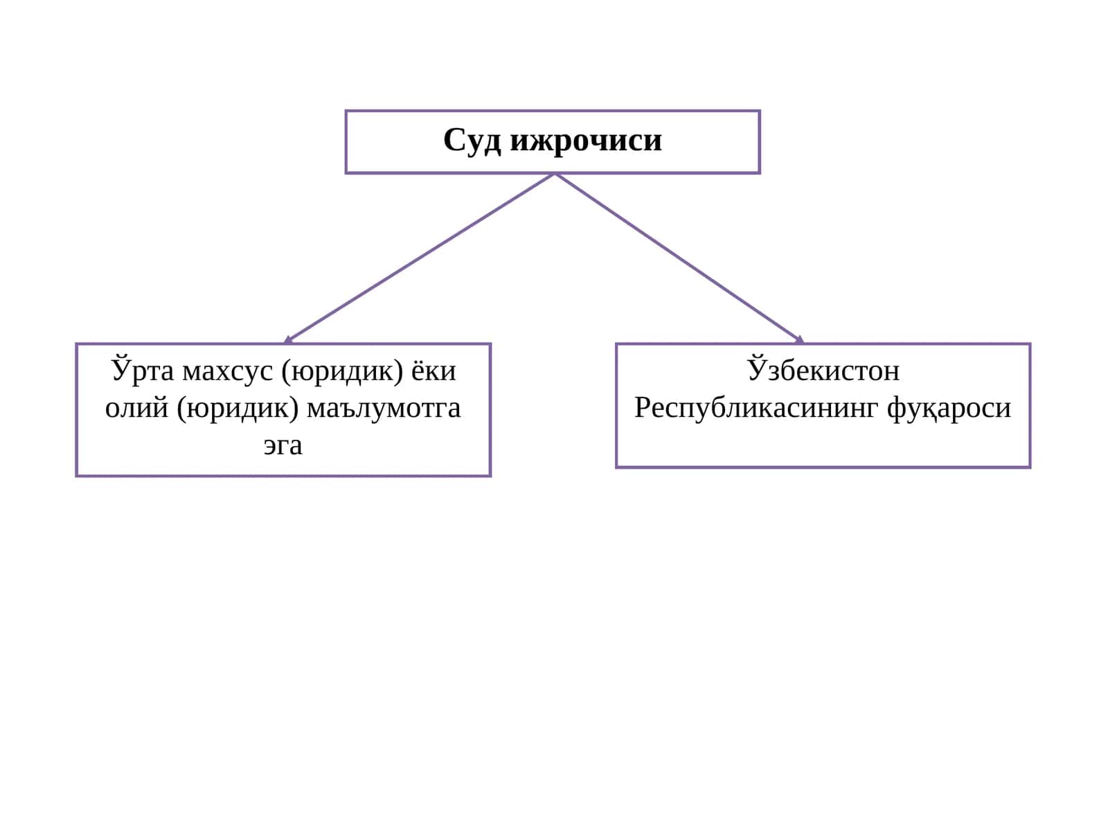 Суд ижрочиcи