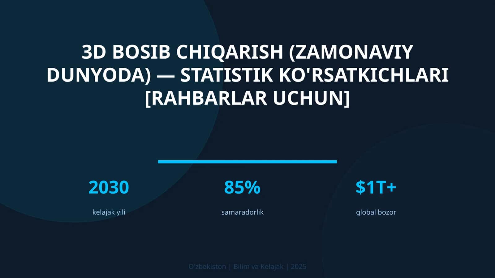 3D BOSIB CHIQARISH (ZAMONAVIY DUNYODA) — STATISTIK KO'RSATKICHLARI [RAHBARLAR UCHUN]