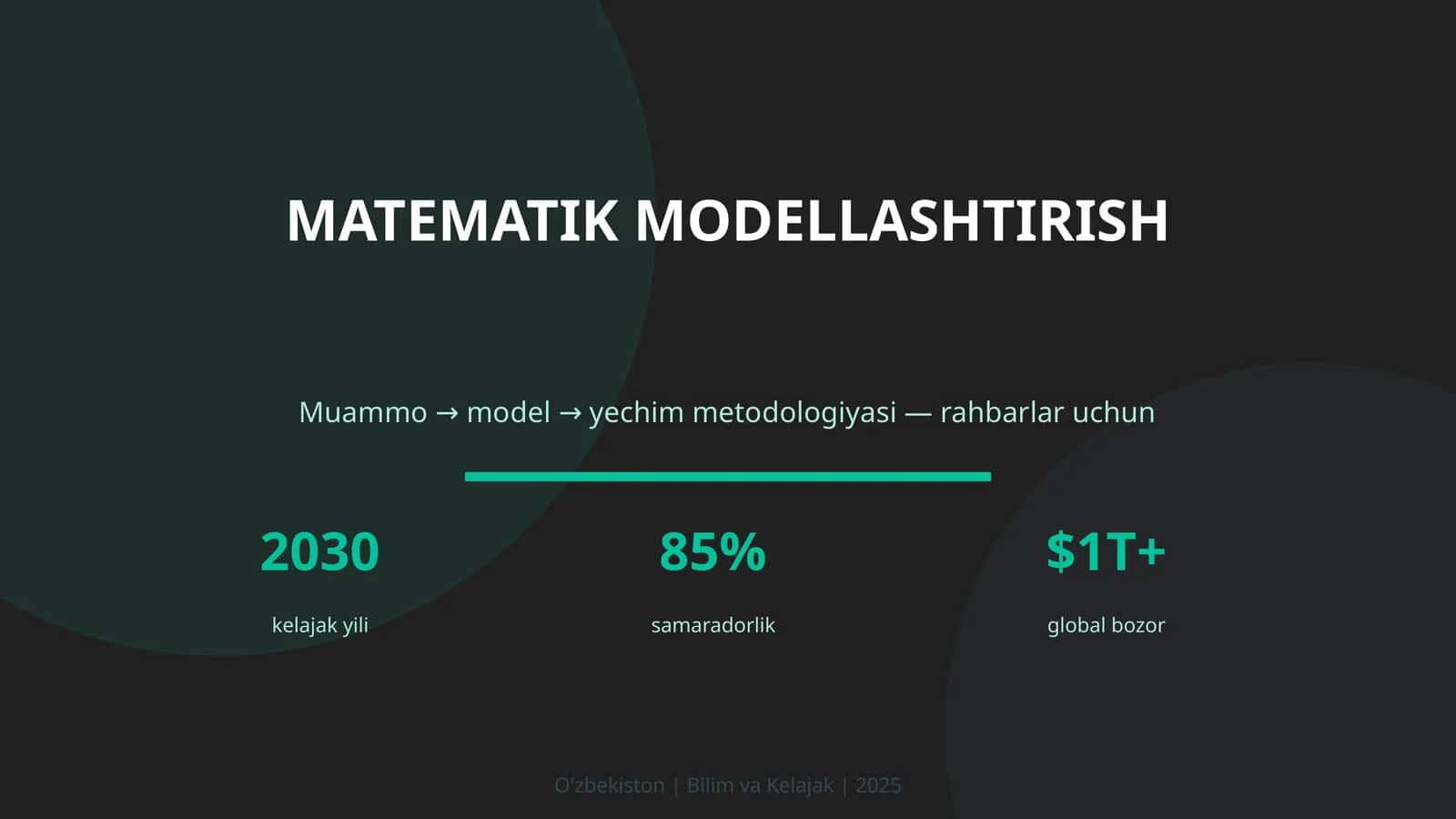 Matematik modellashtirish