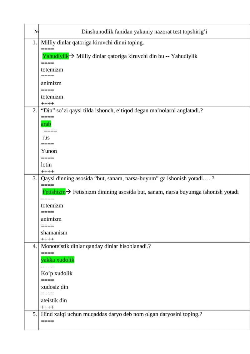 Dinshunodlik fanidan yakuniy nazorat test topshirig’i