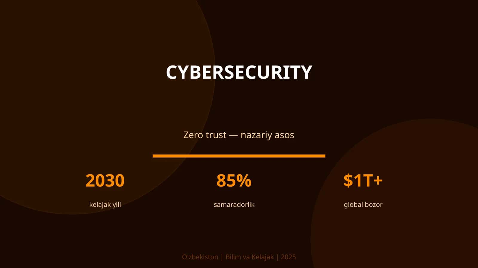 Zero trust — nazariy asos