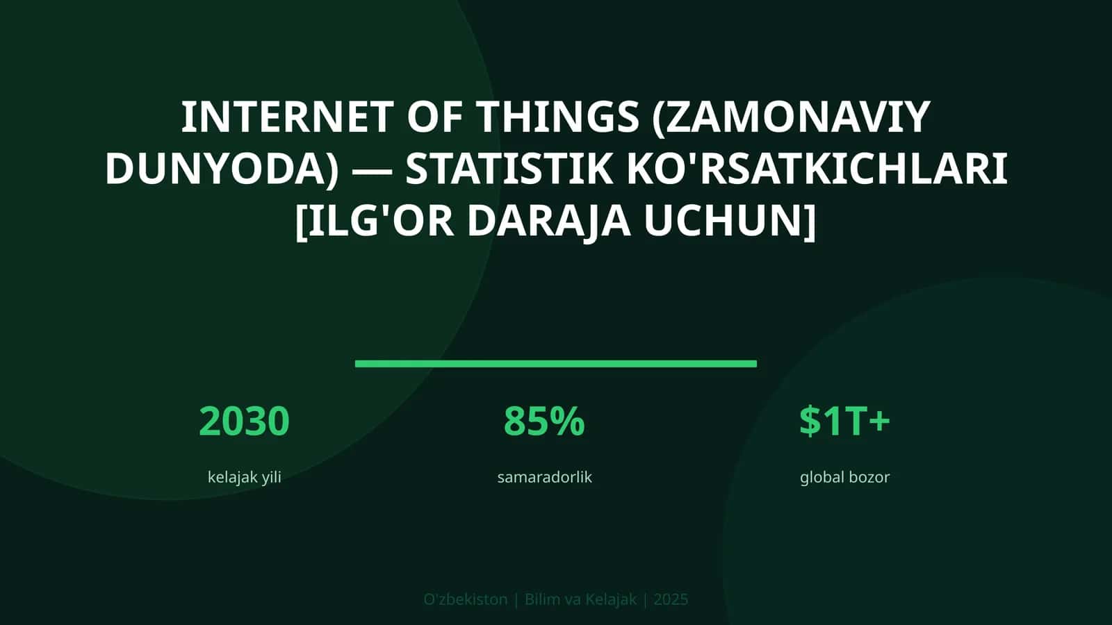 Internet of Things (zamonaviy dunyoda) — statistik ko'rsatkichlari [ilg'or daraja uchun]