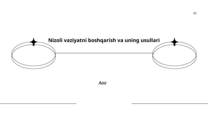 Nizoli vaziyatni boshqarish va uning usullari