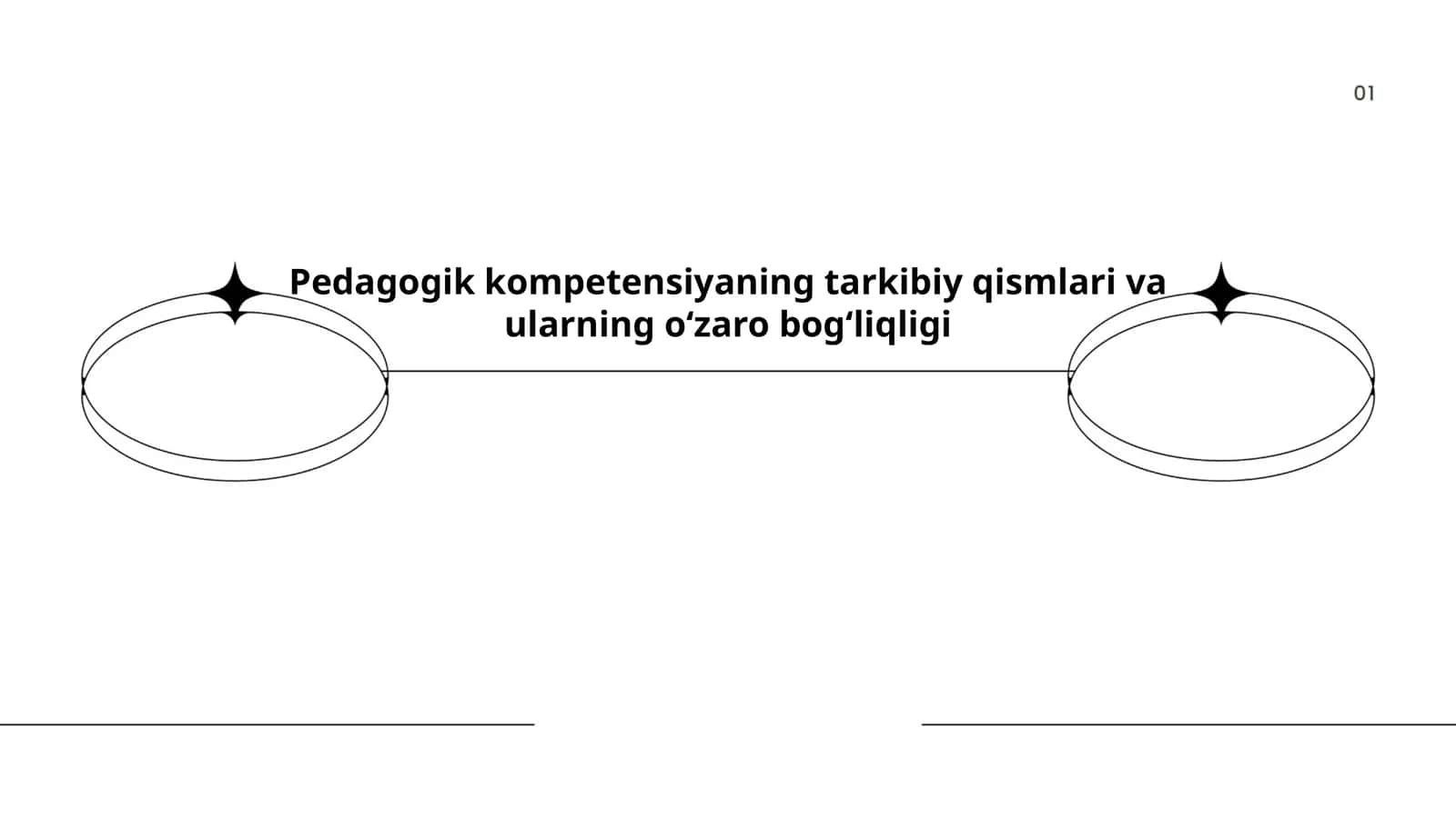 Pedagogik kompetensiyaning tarkibiy qismlari va ularning oʻzaro bogʻliqligi