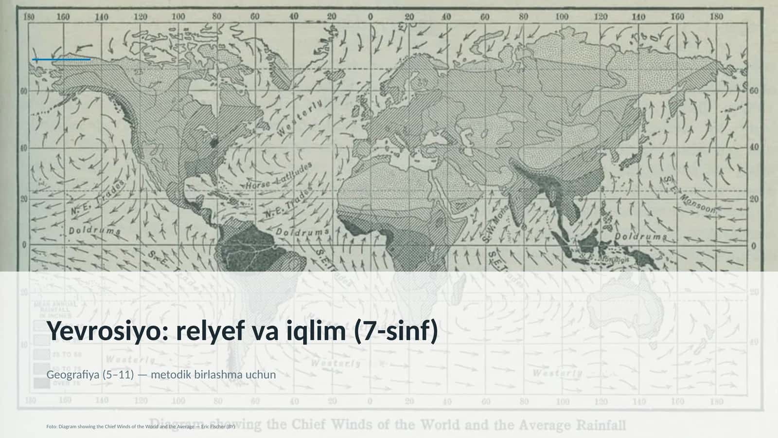 Yevrosiyo: relyef va iqlim (7-sinf)