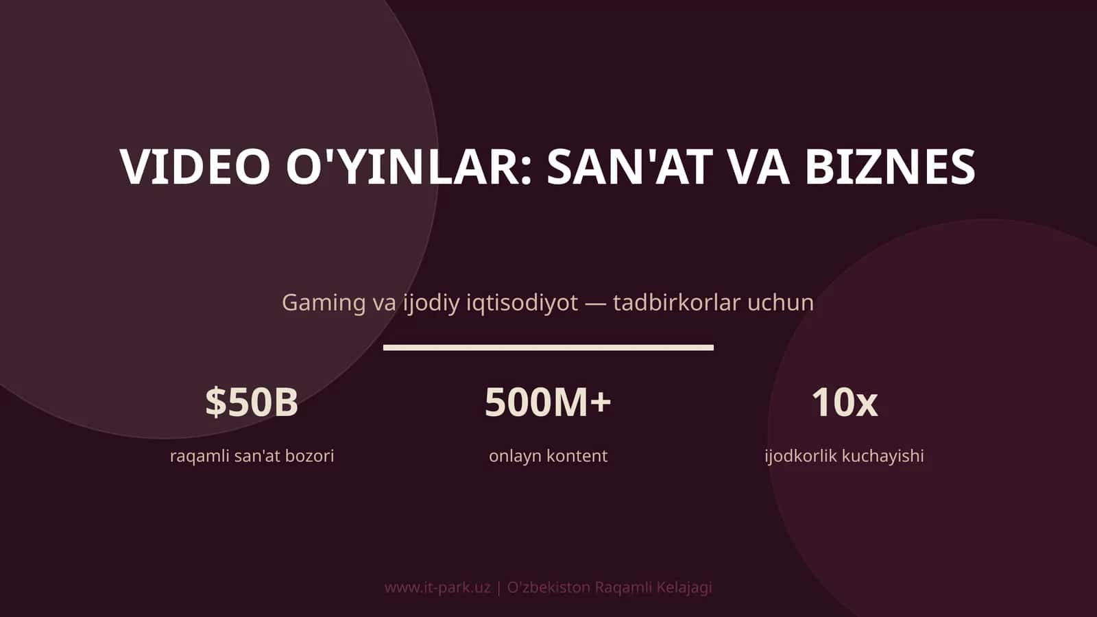 VIDEO O'YINLAR: SAN'AT VA BIZNES