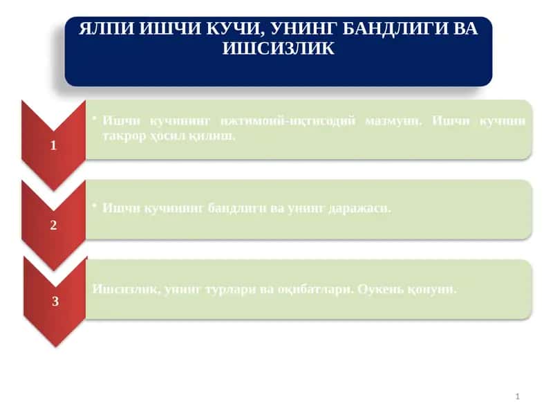 Аҳолининг иш билан бандлигини таъминлаш ва фаровонлик даражасини ошириш бўйича эришилган натижалар