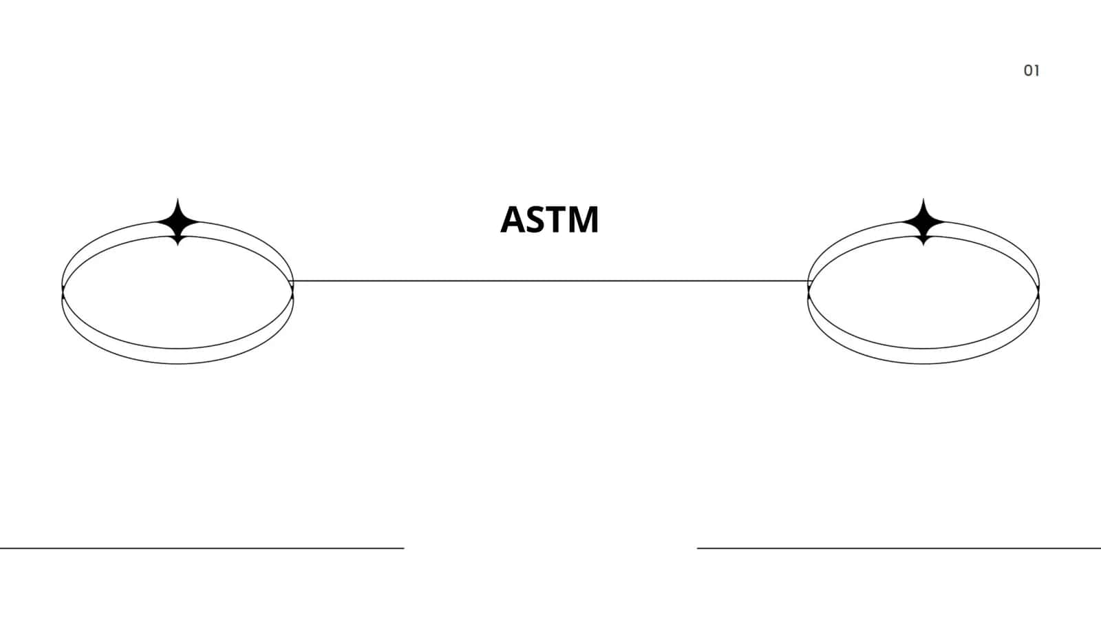 ASTM Standartlari va Qo'llanilishi