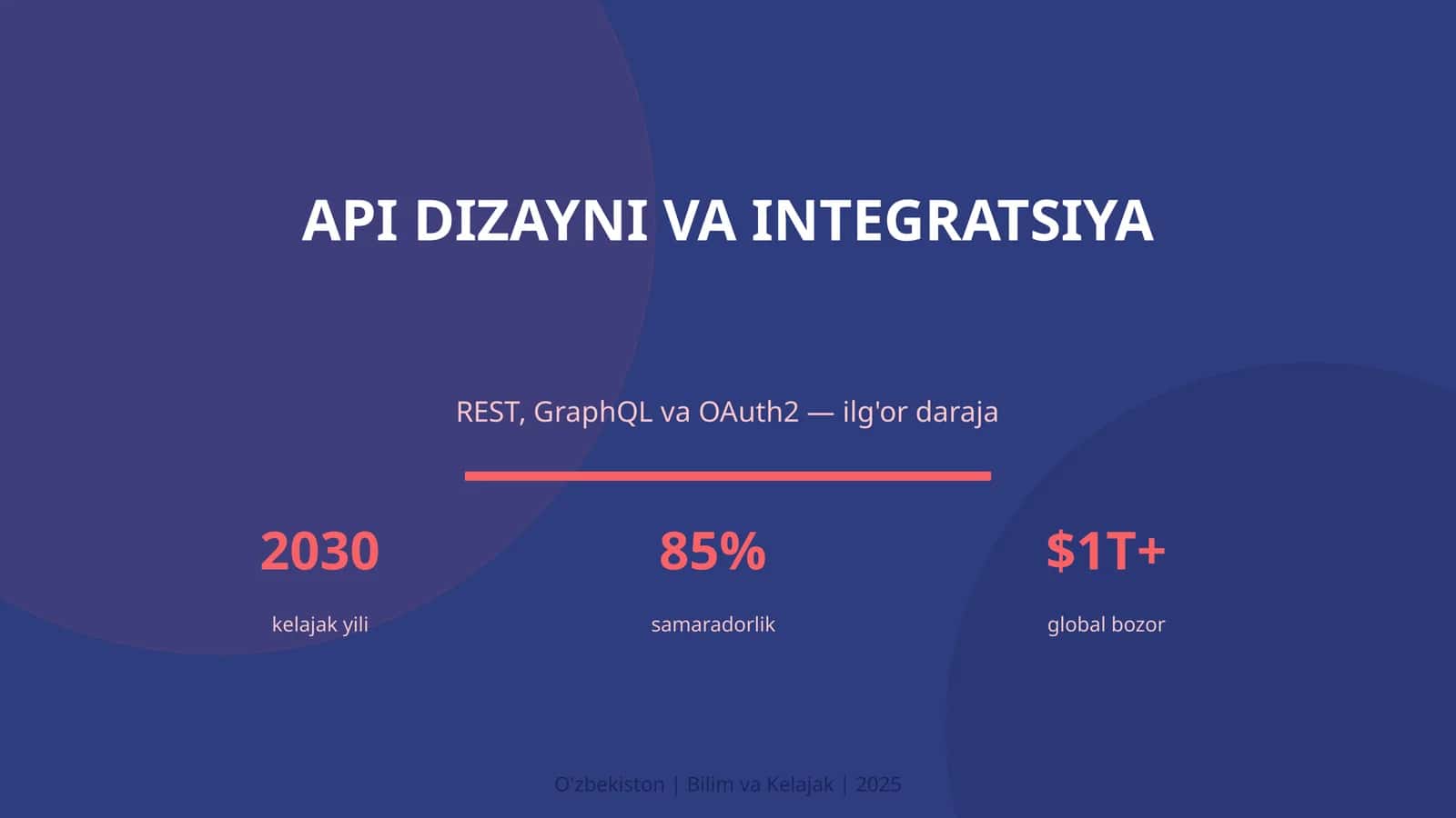 API DIZAYNI VA INTEGRATSIYA