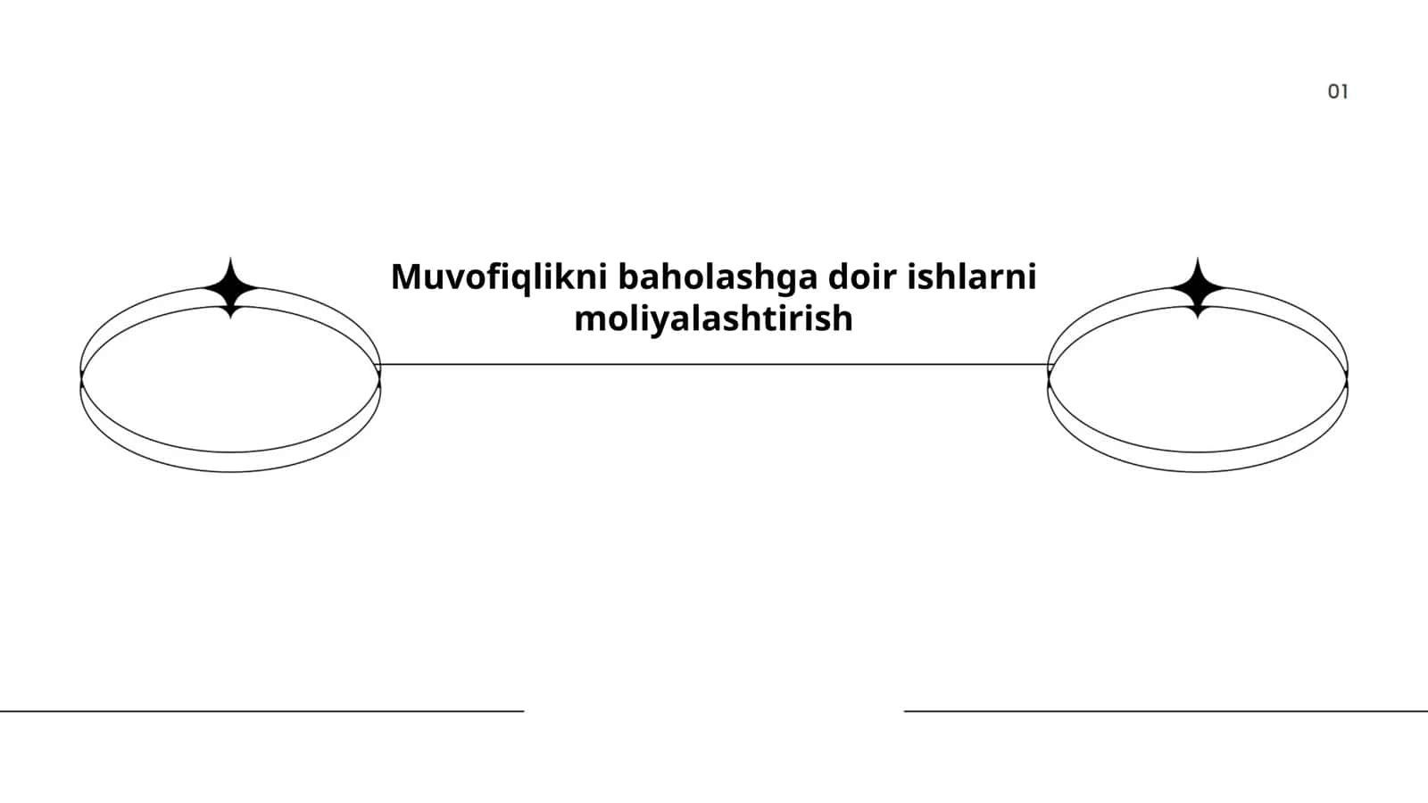 Muvofiqlikni Baholash Usullari