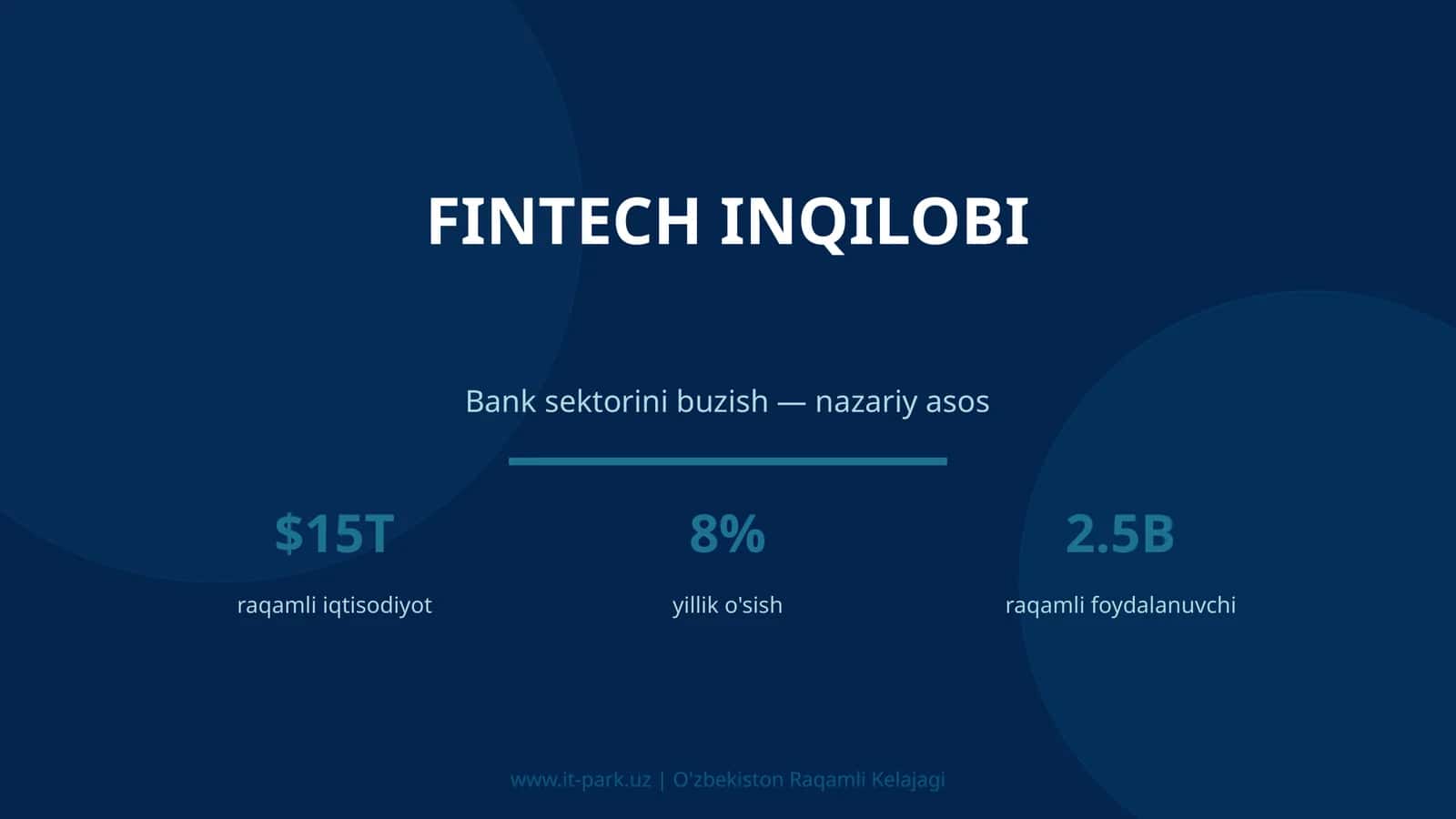FINTECH INQILOBI