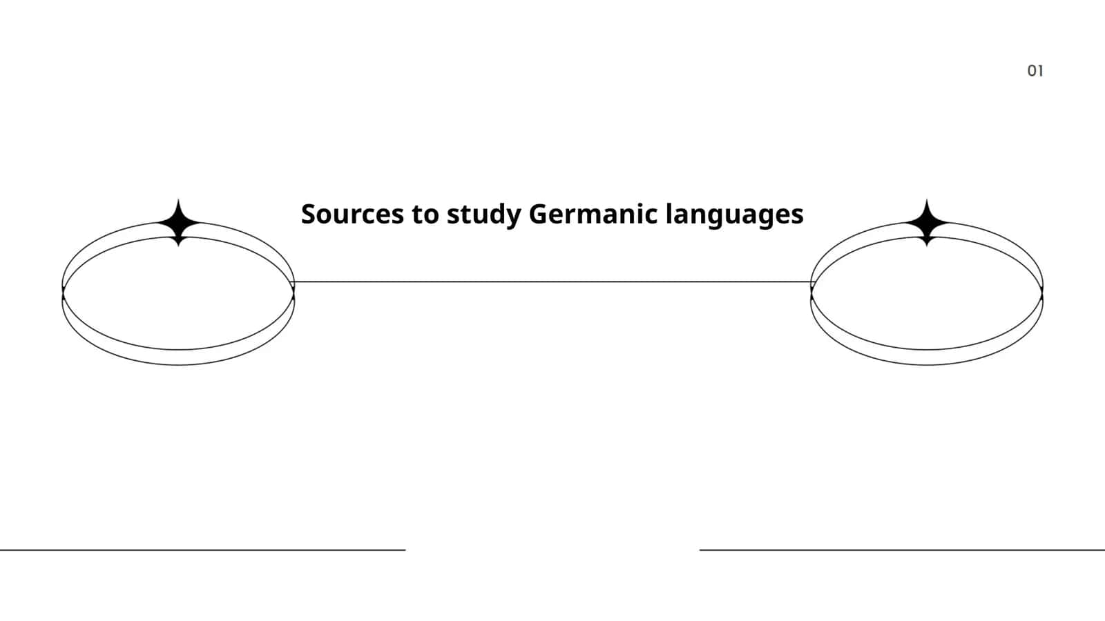 Sources to study Germanic languages