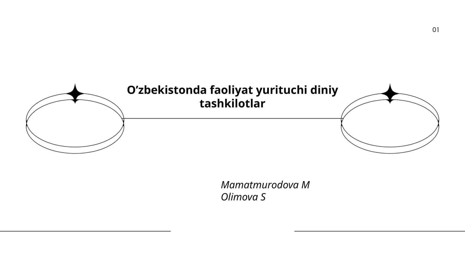 Islom dini va tashkilotlari