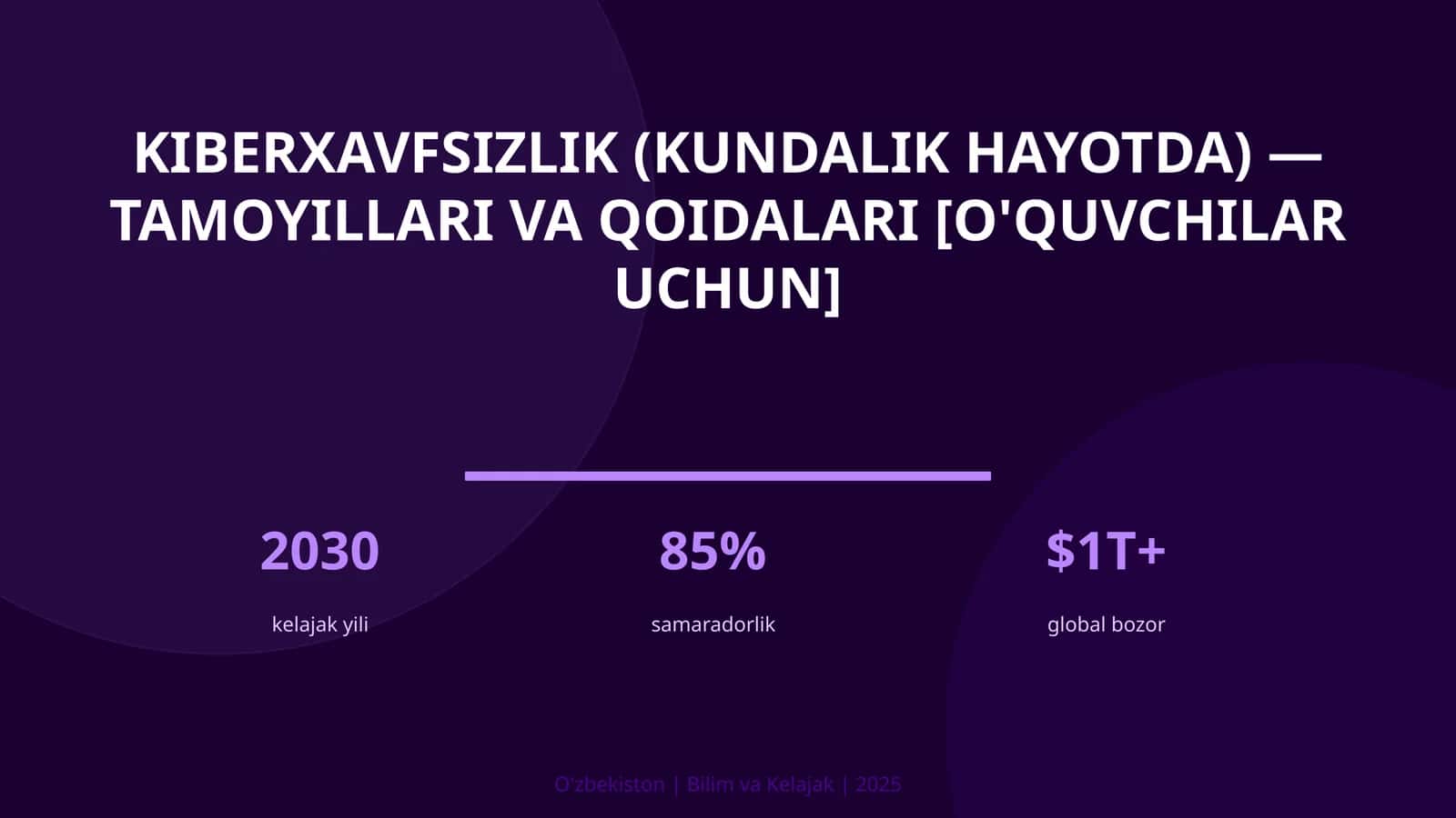 KIBERXAVFSIZLIK (KUNDALIK HAYOTDA) — TAMOYILLARI VA QOIDALARI [O'QUVCHILAR UCHUN]