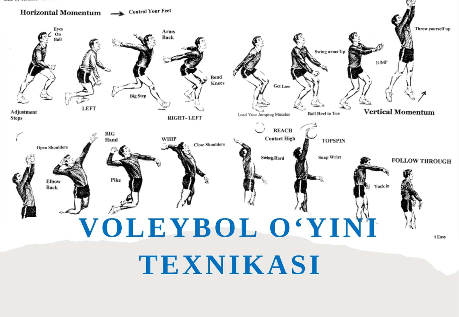 Voleybol o‘yini texnikasi