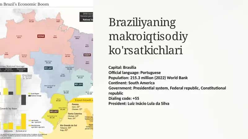 Braziliyaning makroiqtisodiy ko'rsatkichlari
