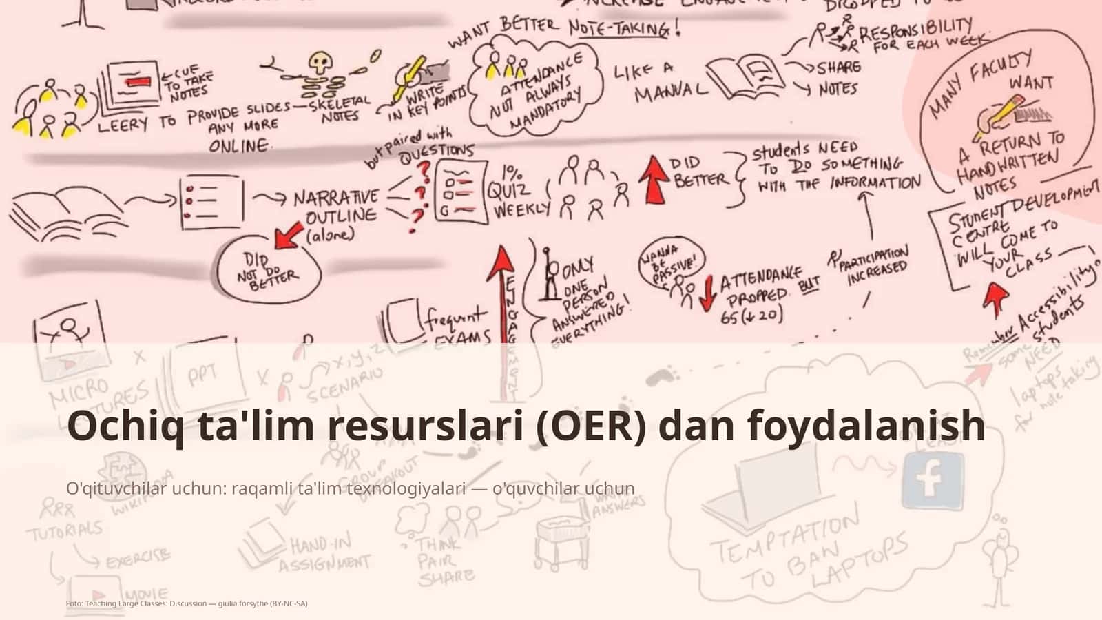 Ochiq ta'lim resurslari (OER) dan foydalanish