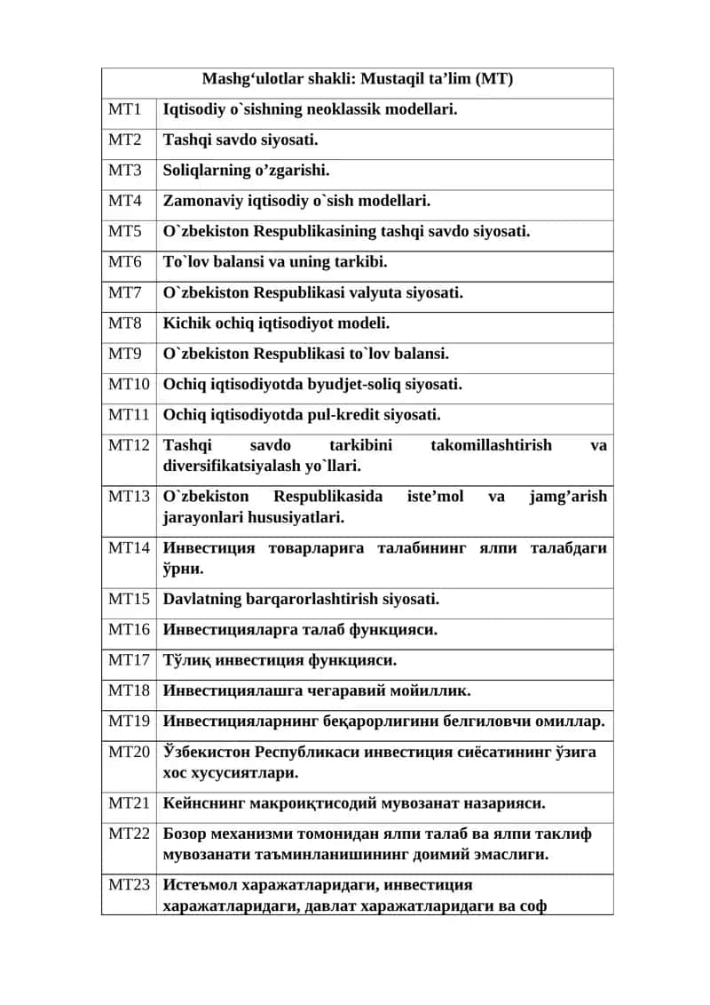 Iqtisоdiy o`sishning nеоklаssik mоdеllаri