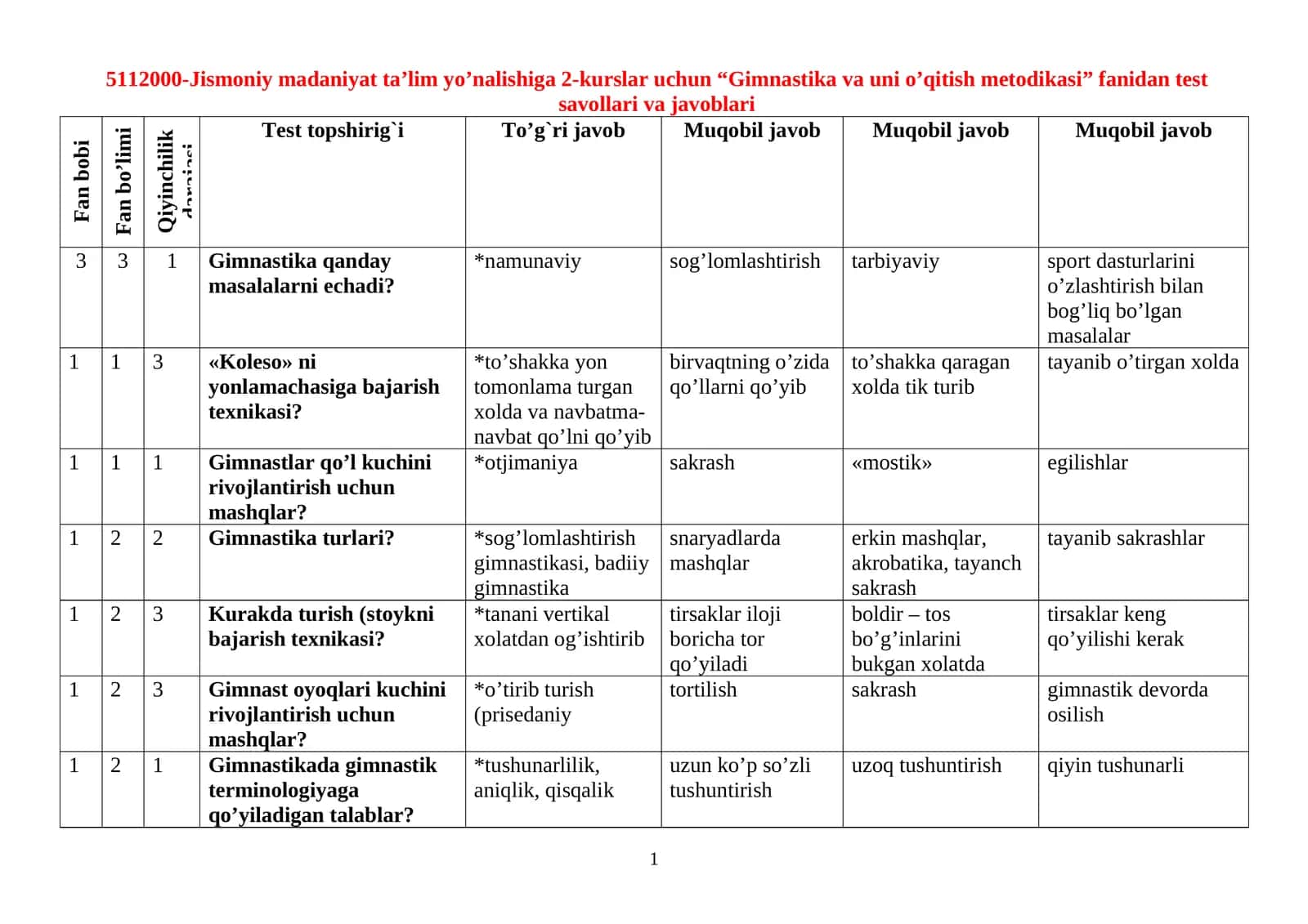 “Gimnastika va uni o’qitish metodikasi” fanidan test savollari va javoblari