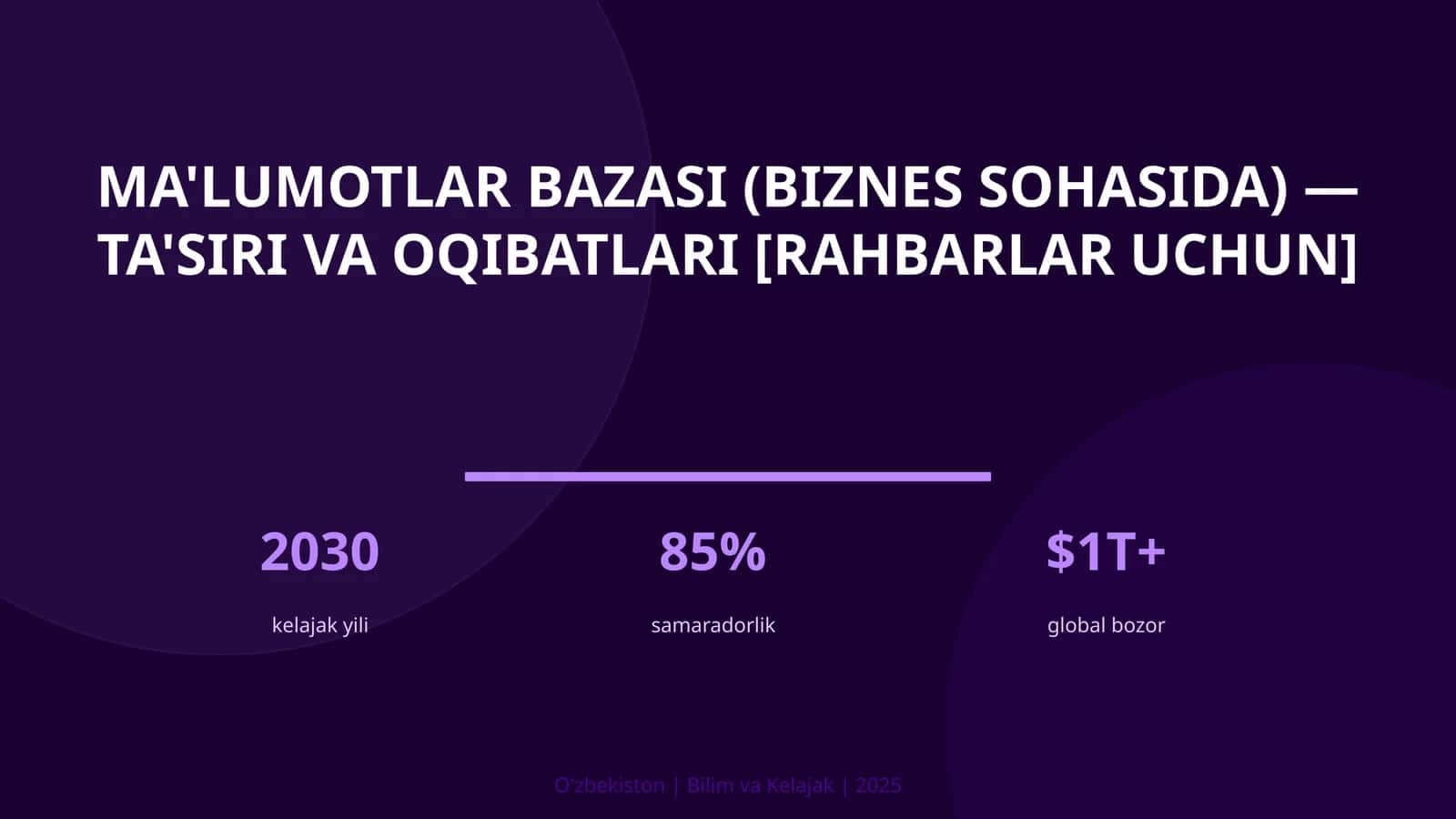 Ma'lumotlar bazasi (biznes sohasida) — ta'siri va oqibatlari [rahbarlar uchun]