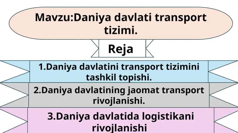 Daniya davlati transport tizimi