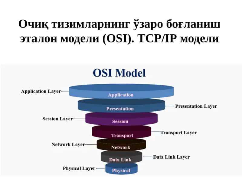 OSI-Open System Interconnection