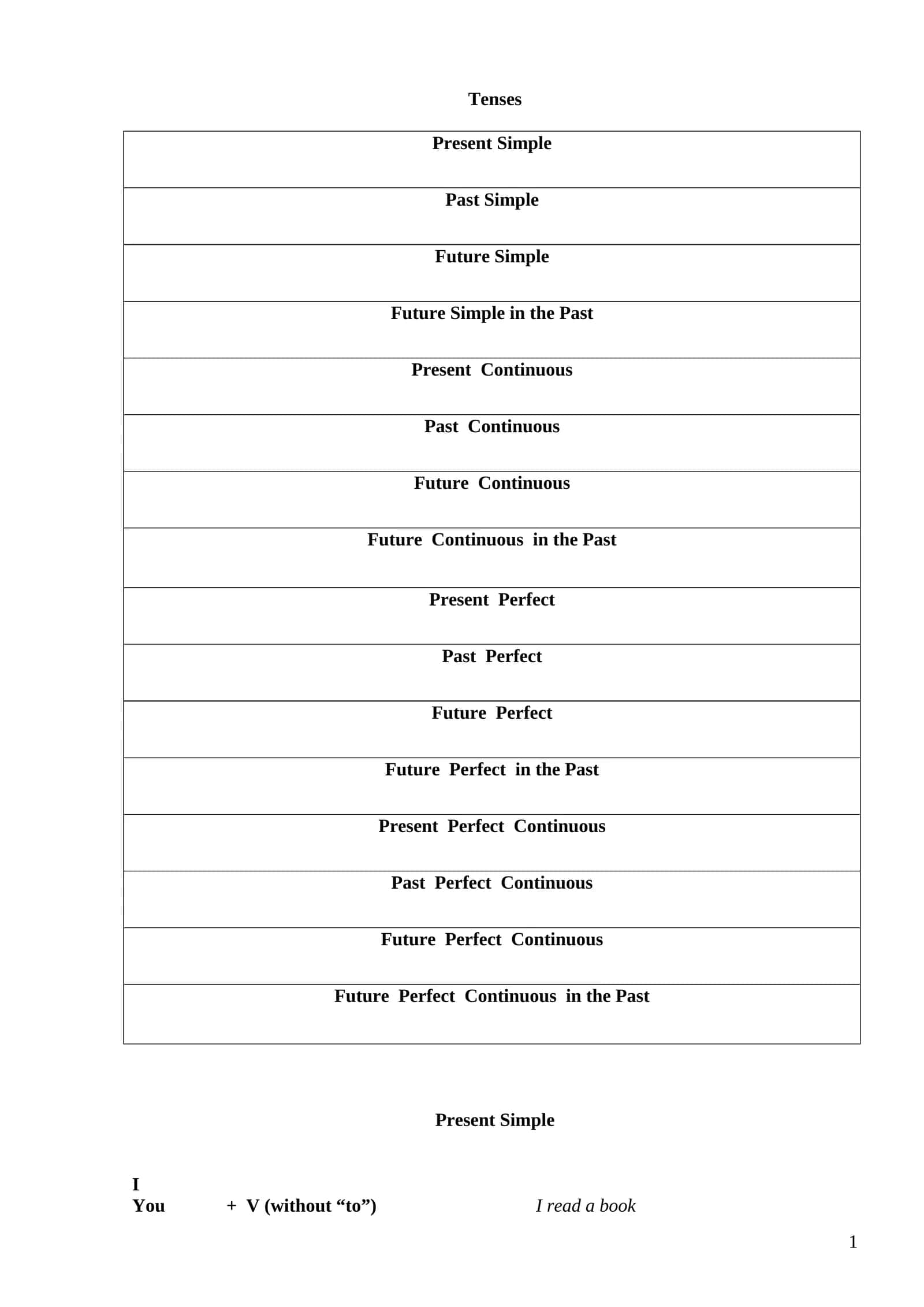 Tenses