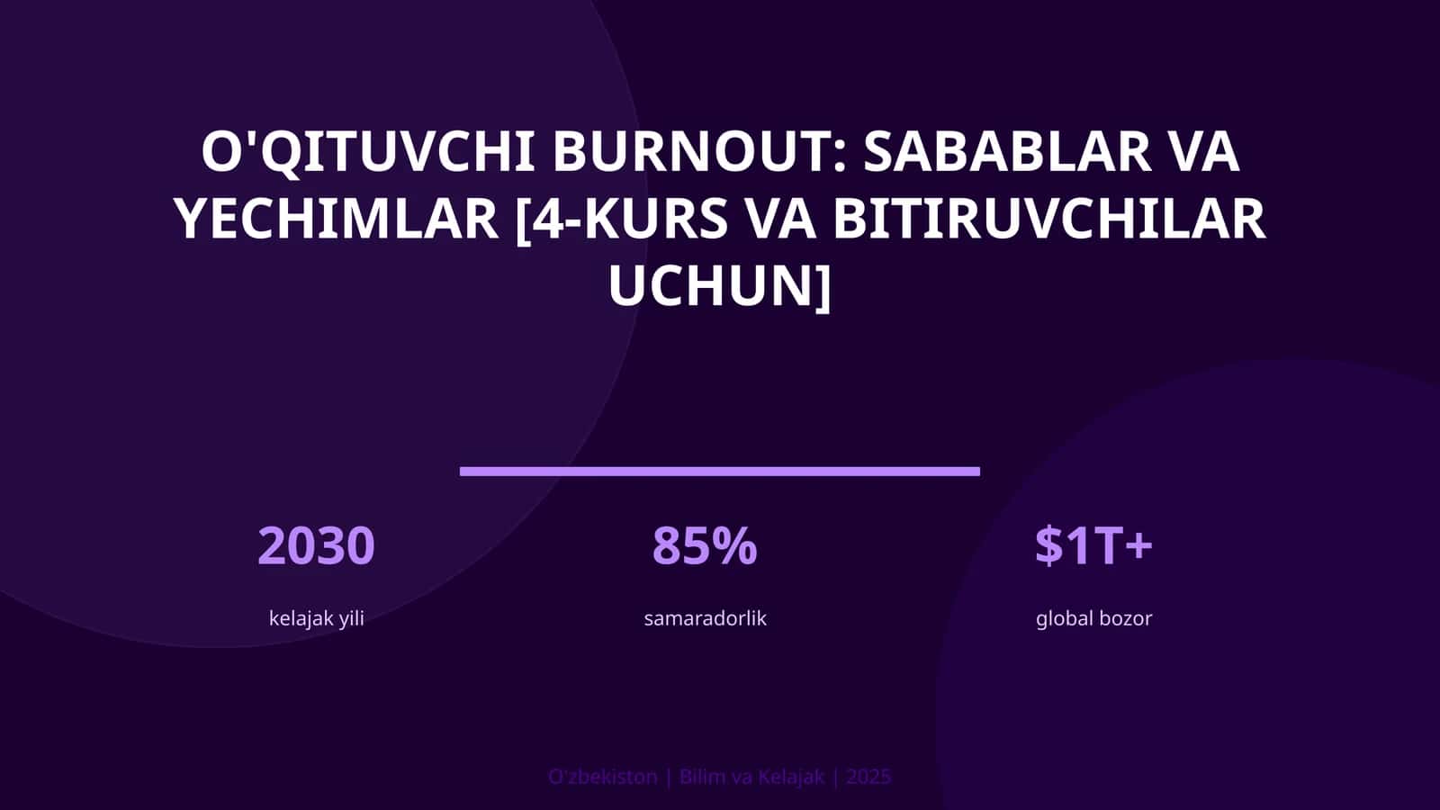 O'qituvchi burnout: sabablar va yechimlar [4-kurs va bitiruvchilar uchun]
