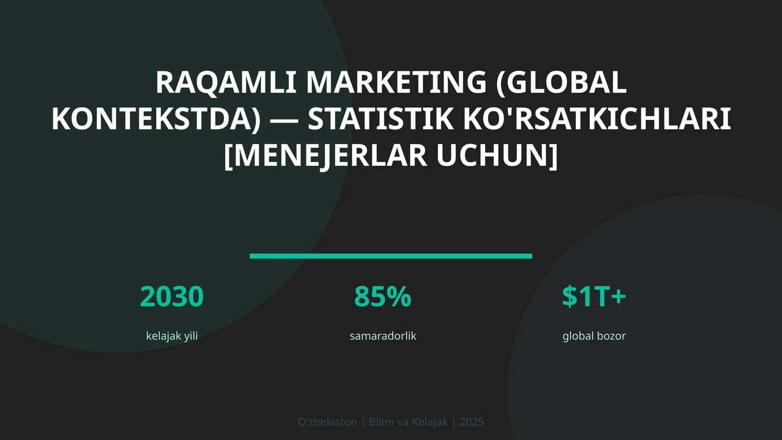 Raqamli marketing (global kontekstda) — statistik ko'rsatkichlari [menejerlar uchun]