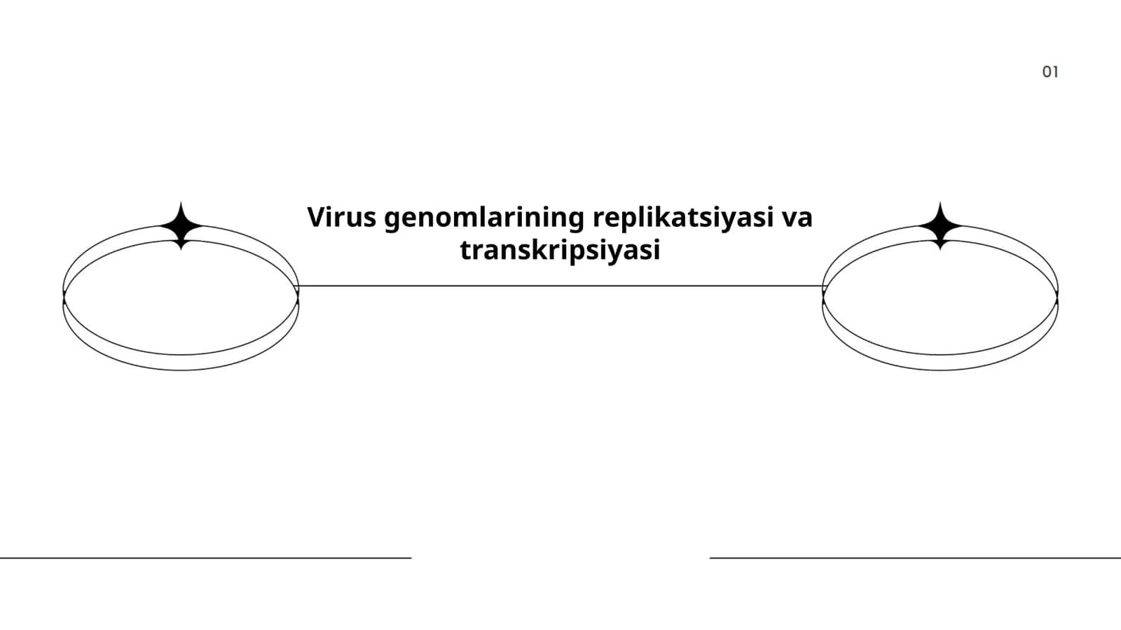 Virus genomlarining replikatsiyasi va transkripsiyasi