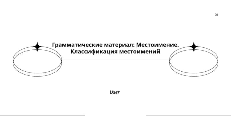 Грамматические материал: Местоимение. Классификация местоимений