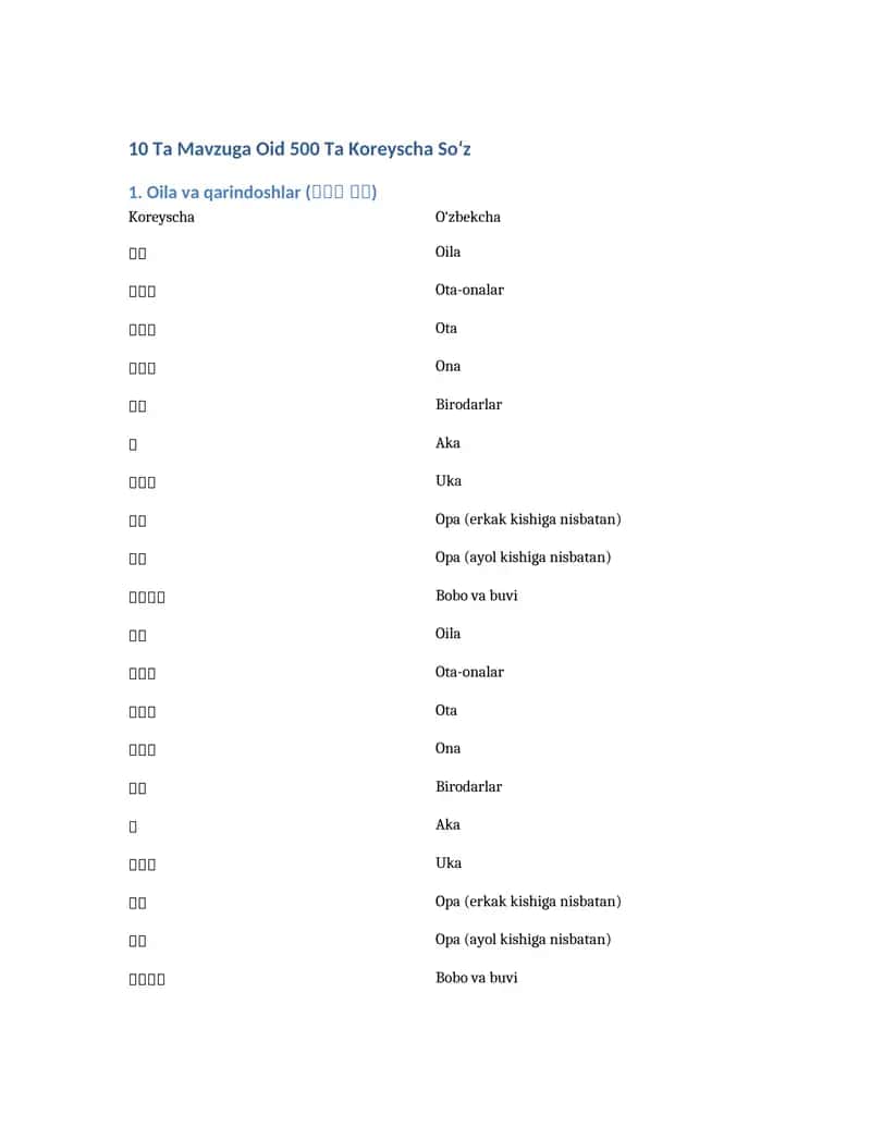 10 Ta Mavzuga Oid 500 Ta Koreyscha So‘z