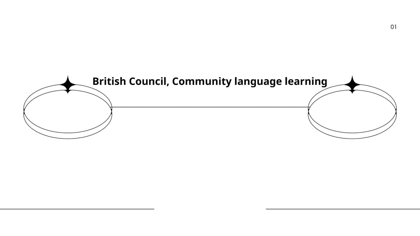 Community language learning