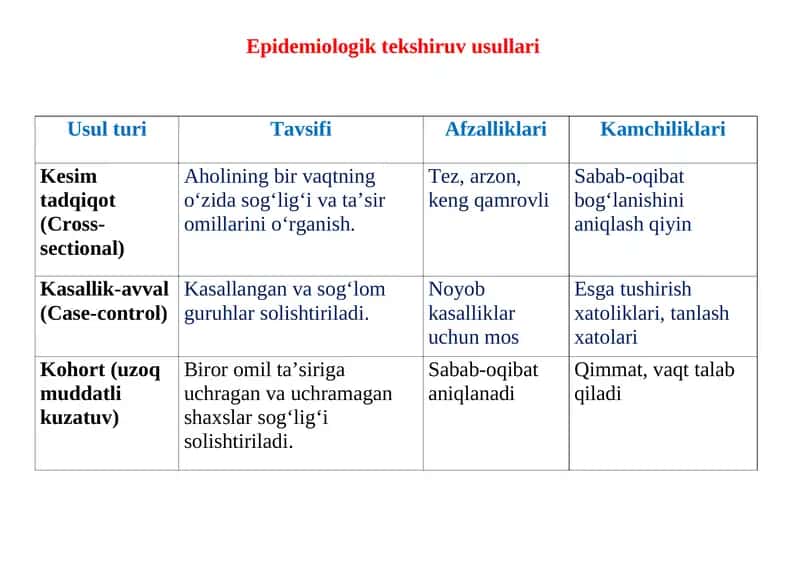 Epidemiologik tekshiruv usullari