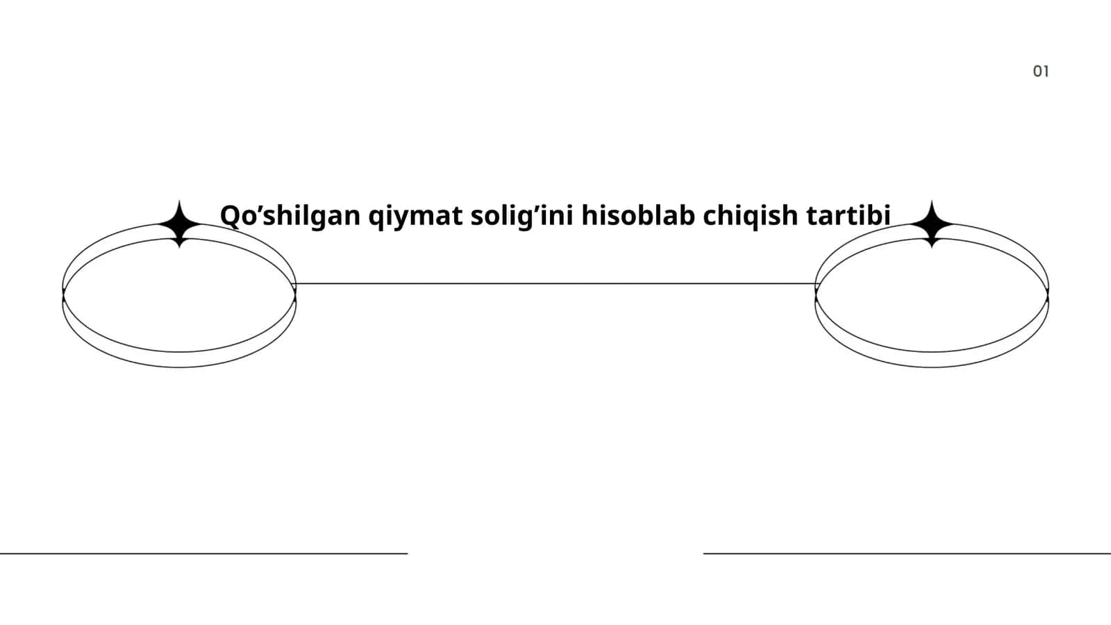 Qo’shilgan qiymat solig’ini hisoblab chiqish tartibi