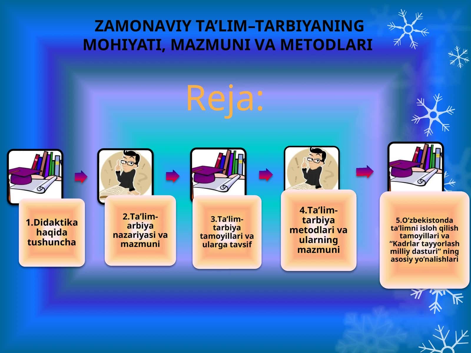 ZАMОNАVIY TА’LIM–TАRBIYANING MОHIYATI, MАZMUNI VА MЕTОDLАRI