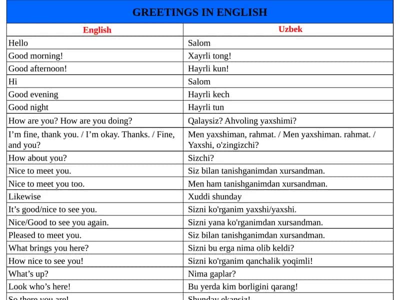 GREETINGS IN ENGLISH