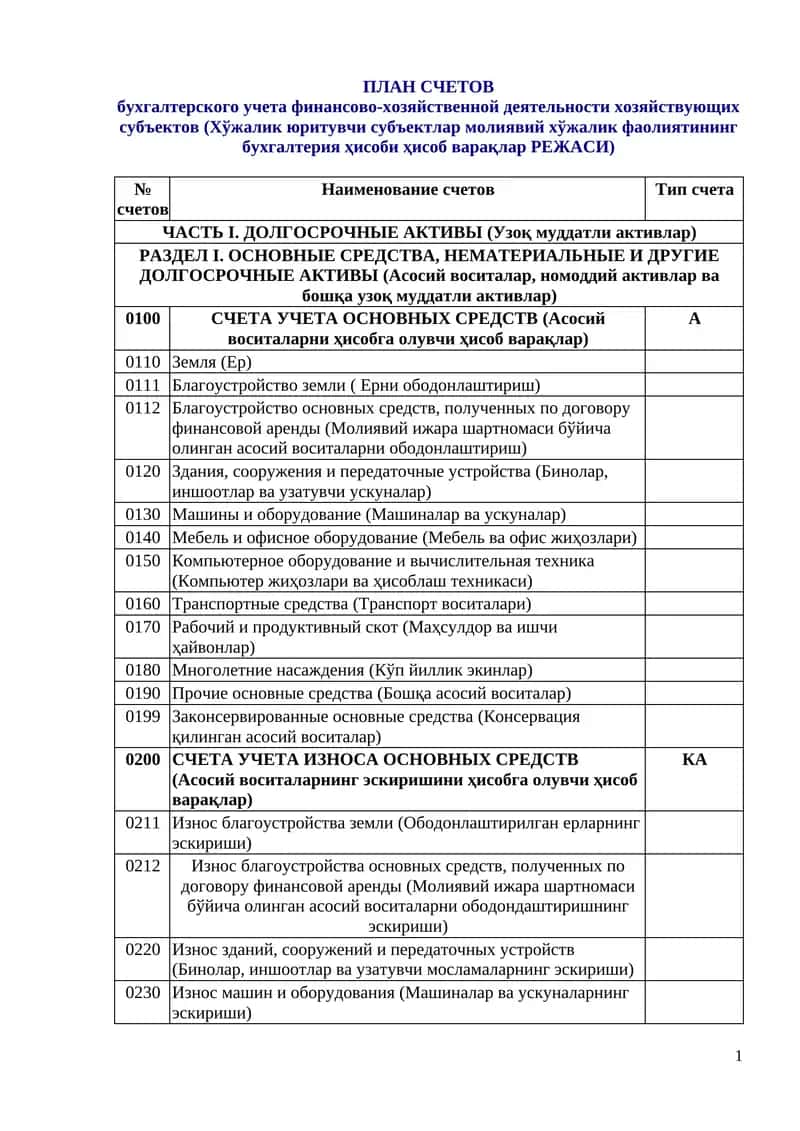 СЧЕТА УЧЕТА ОСНОВНЫХ СРЕДСТВ