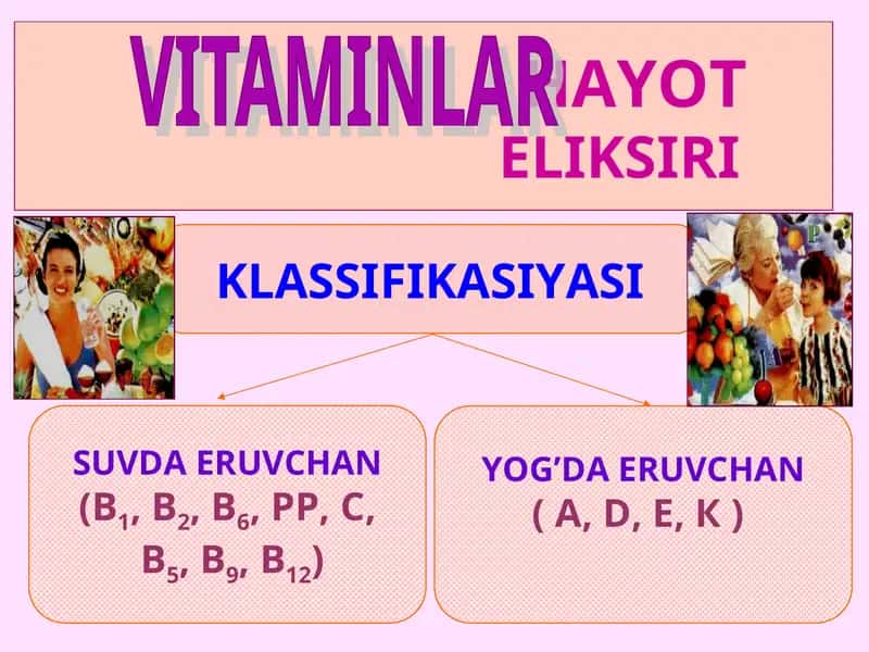 VITAMINLAR KLASIFIKATSIYASI