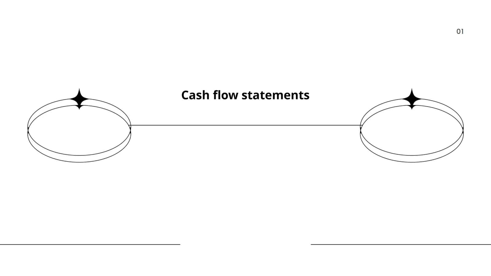 Cash flow statements