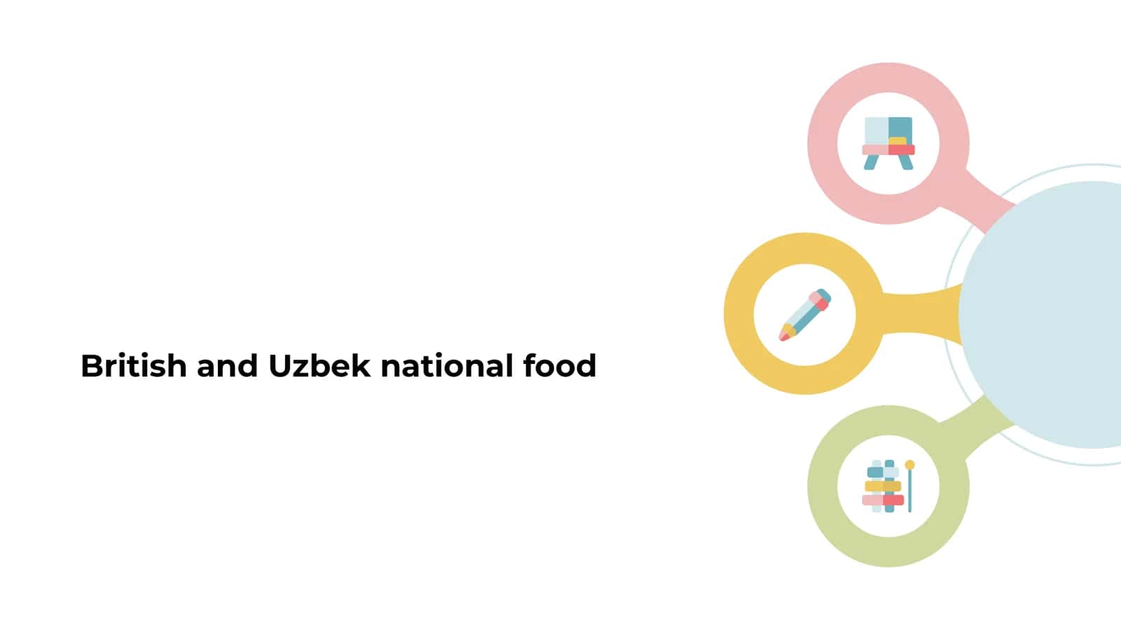 British and Uzbek national food