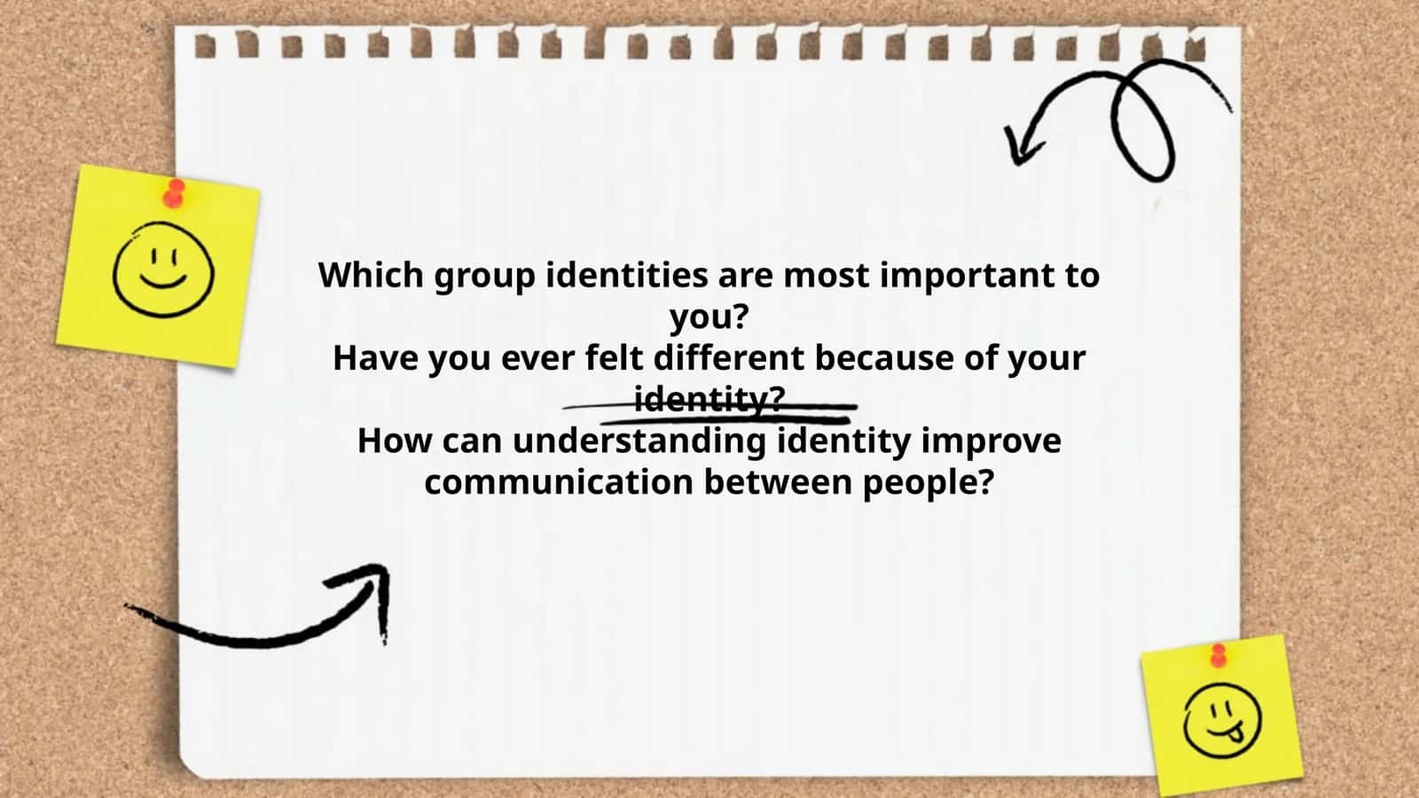 Identity and Communication