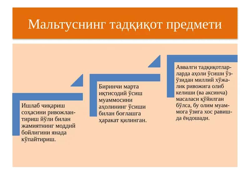 Мальтуснинг тадқиқот предмети