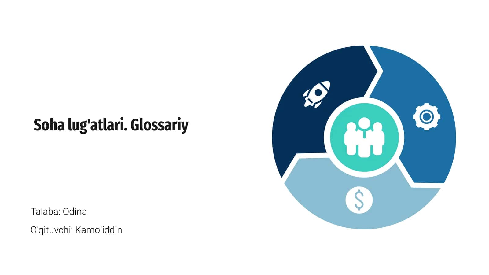 Soha lug'atlari. Glossariy