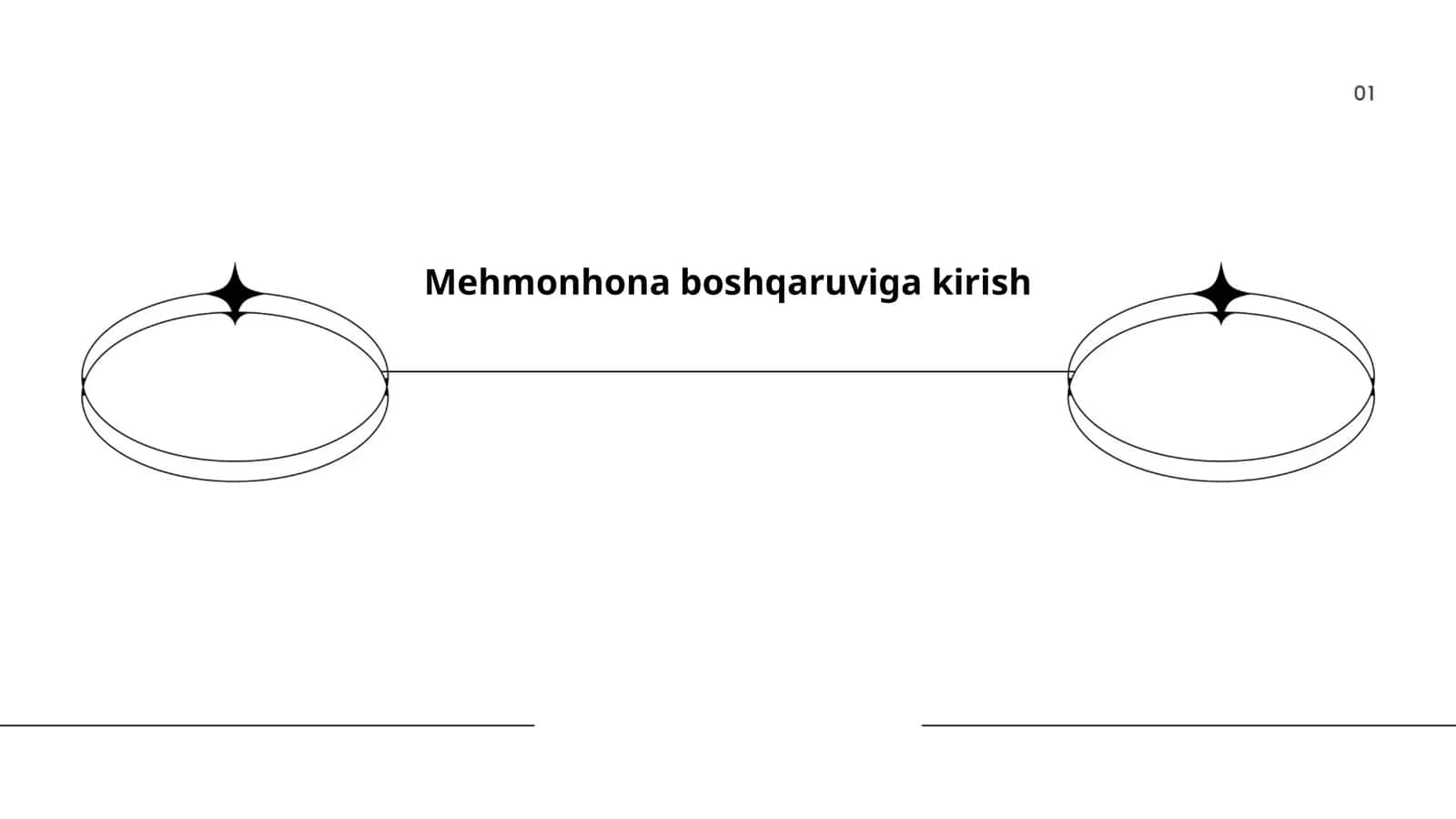 Mehmonhona boshqaruviga kirish
