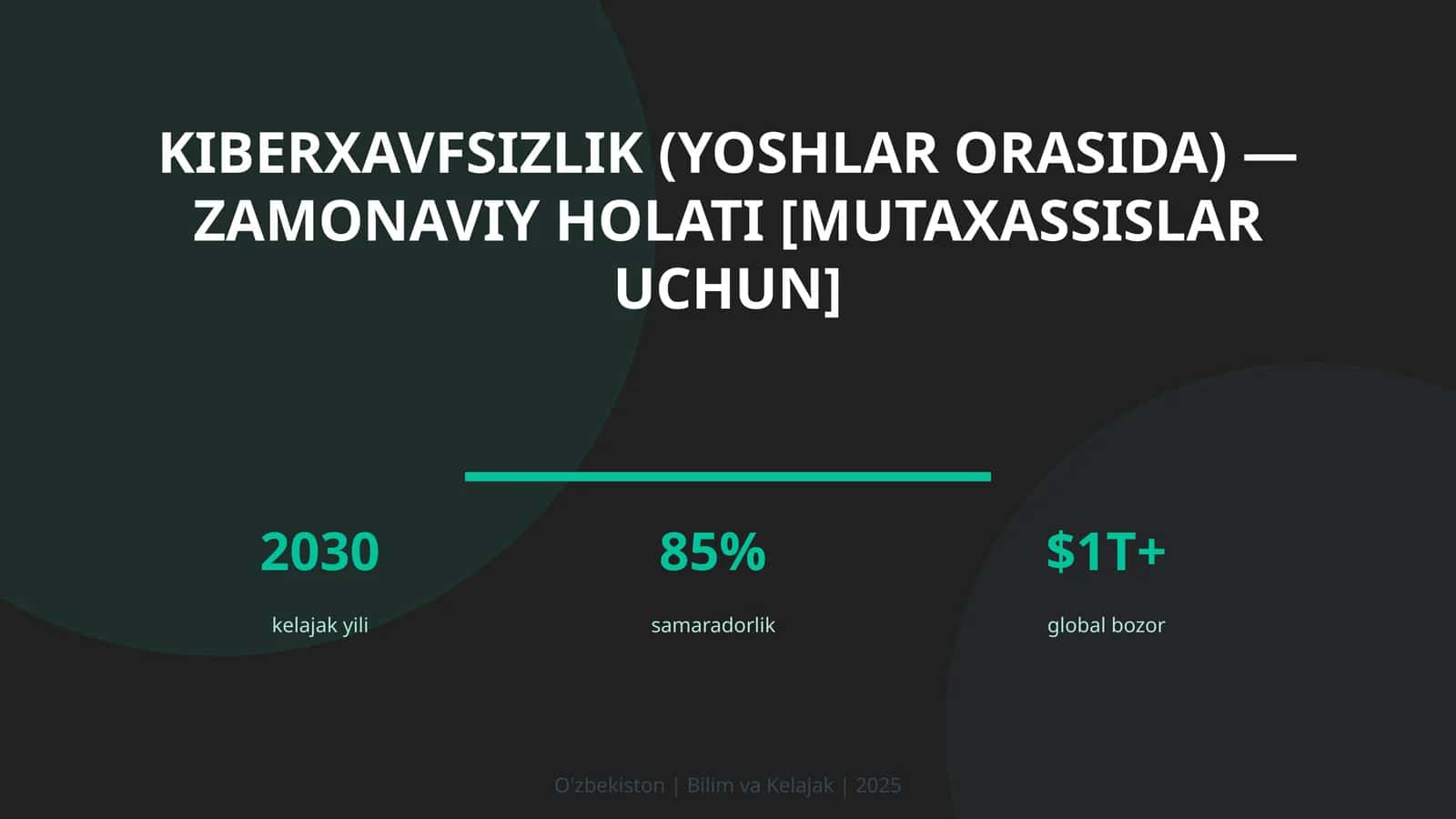 KIBERXAVFSIZLIK (YOSHLAR ORASIDA) — ZAMONAVIY HOLATI [MUTAXASSISLAR UCHUN]